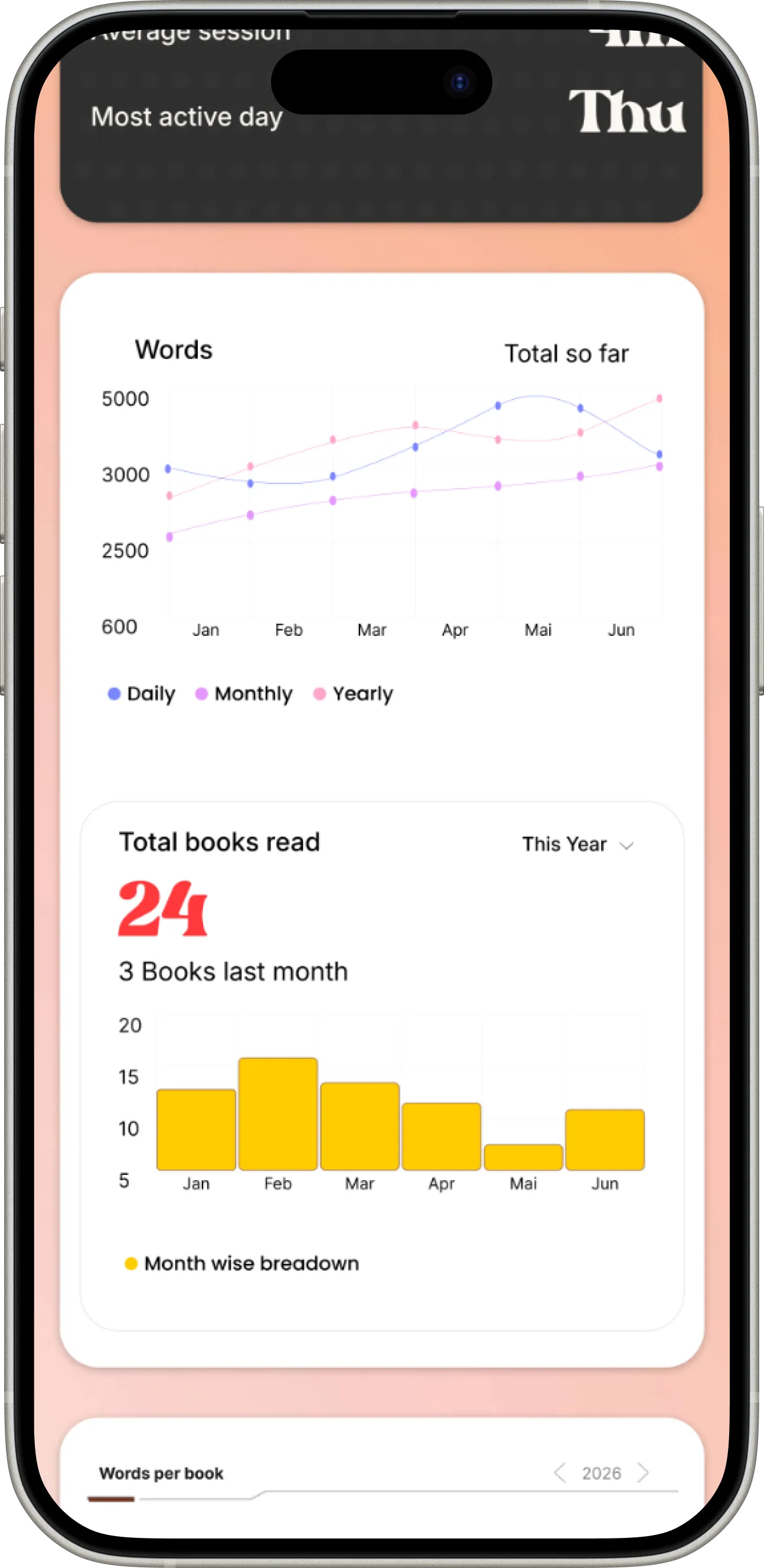 Words trend and total books read this year
