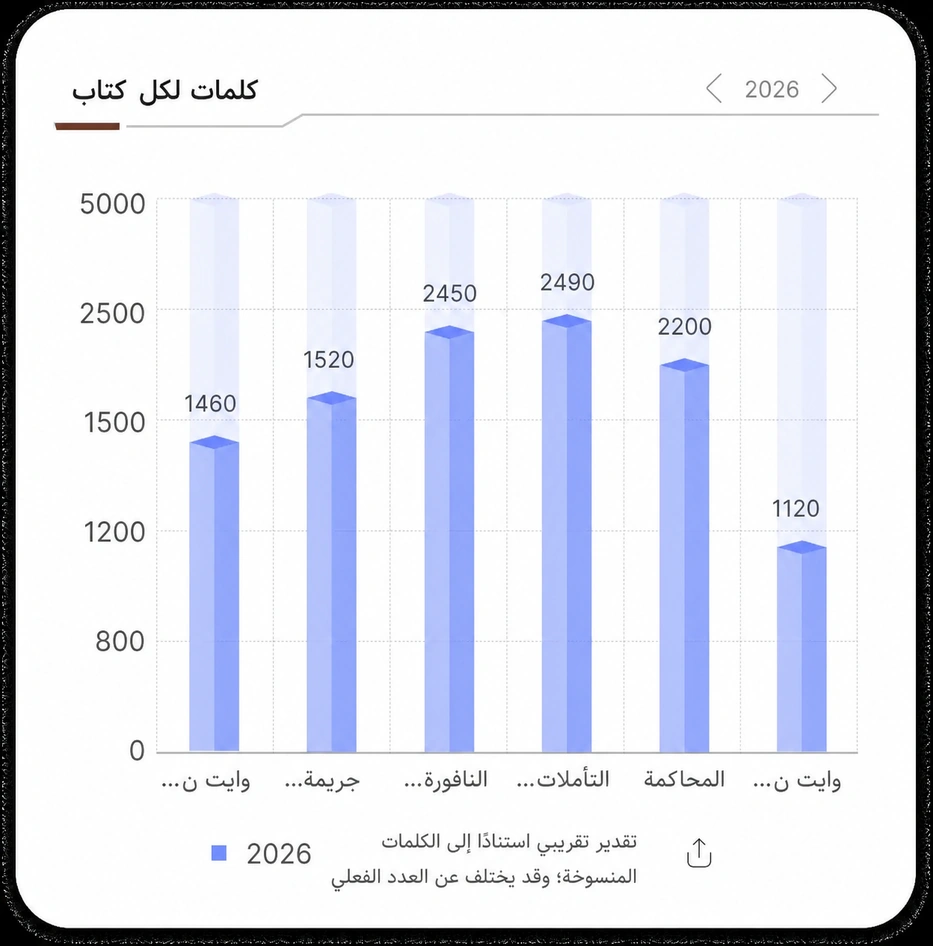 الكلمات لكل خريطة