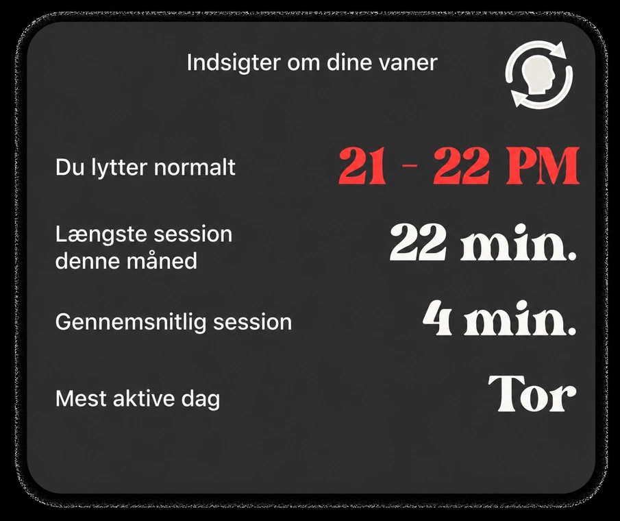 Vaneindsigt: sædvanlig lyttetime, længste session, mest aktive dag