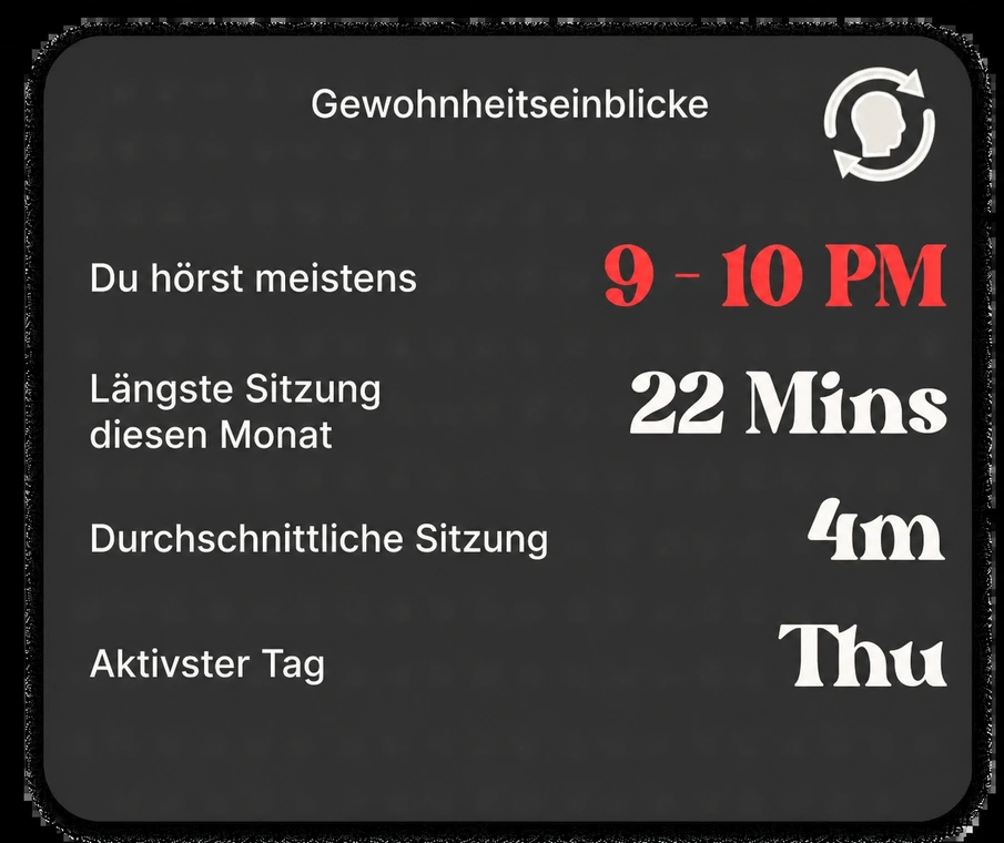 Gewohnheits-Einblicke: übliche Hörzeit, längste Sitzung, aktivster Tag