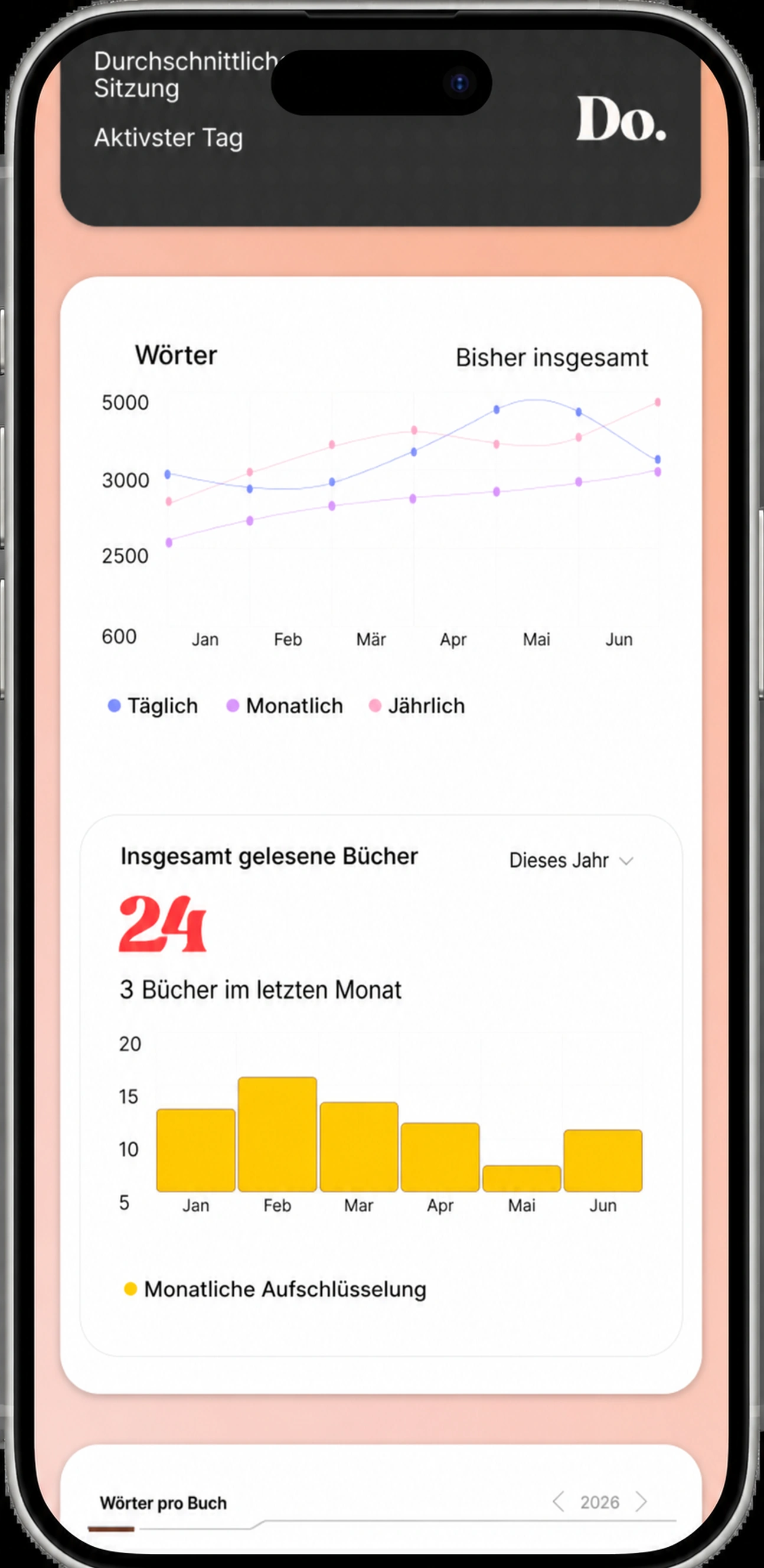 Worttrend und Gesamtzahl gelesener Bücher dieses Jahr