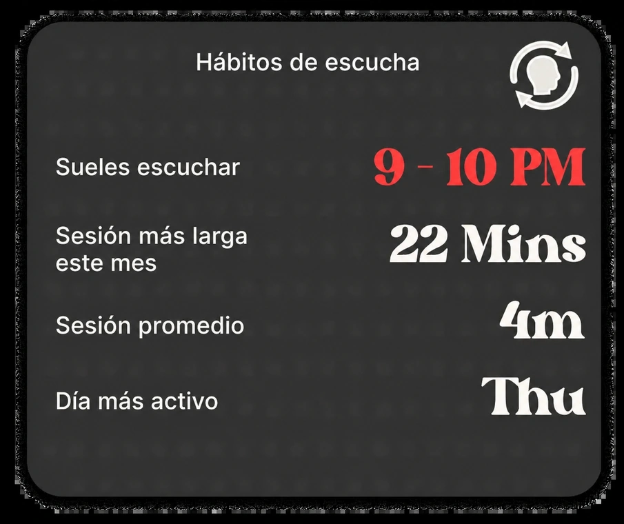 Percepciones de hábitos: hora de escucha habitual, sesión más larga, día más activo