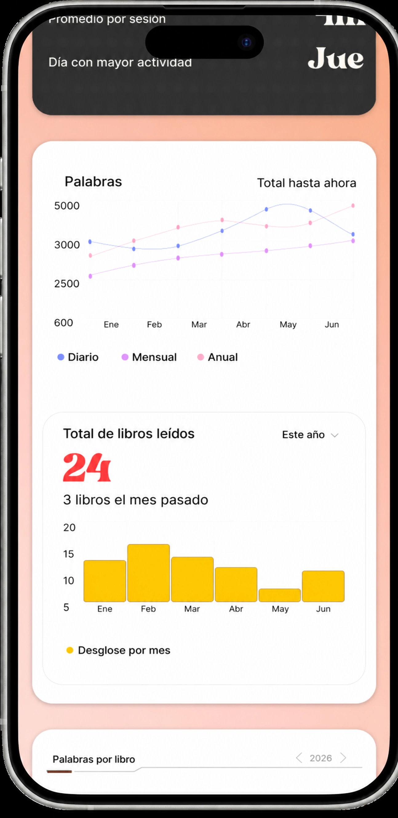 Palabras tendencia y libros totales leídos este año