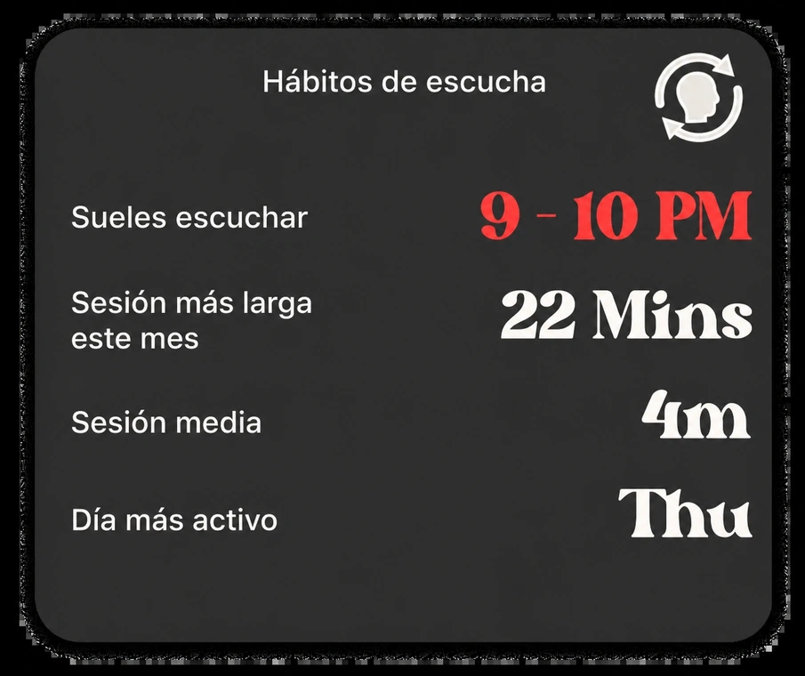 Percepciones de hábitos: hora de escucha habitual, sesión más larga, día más activo