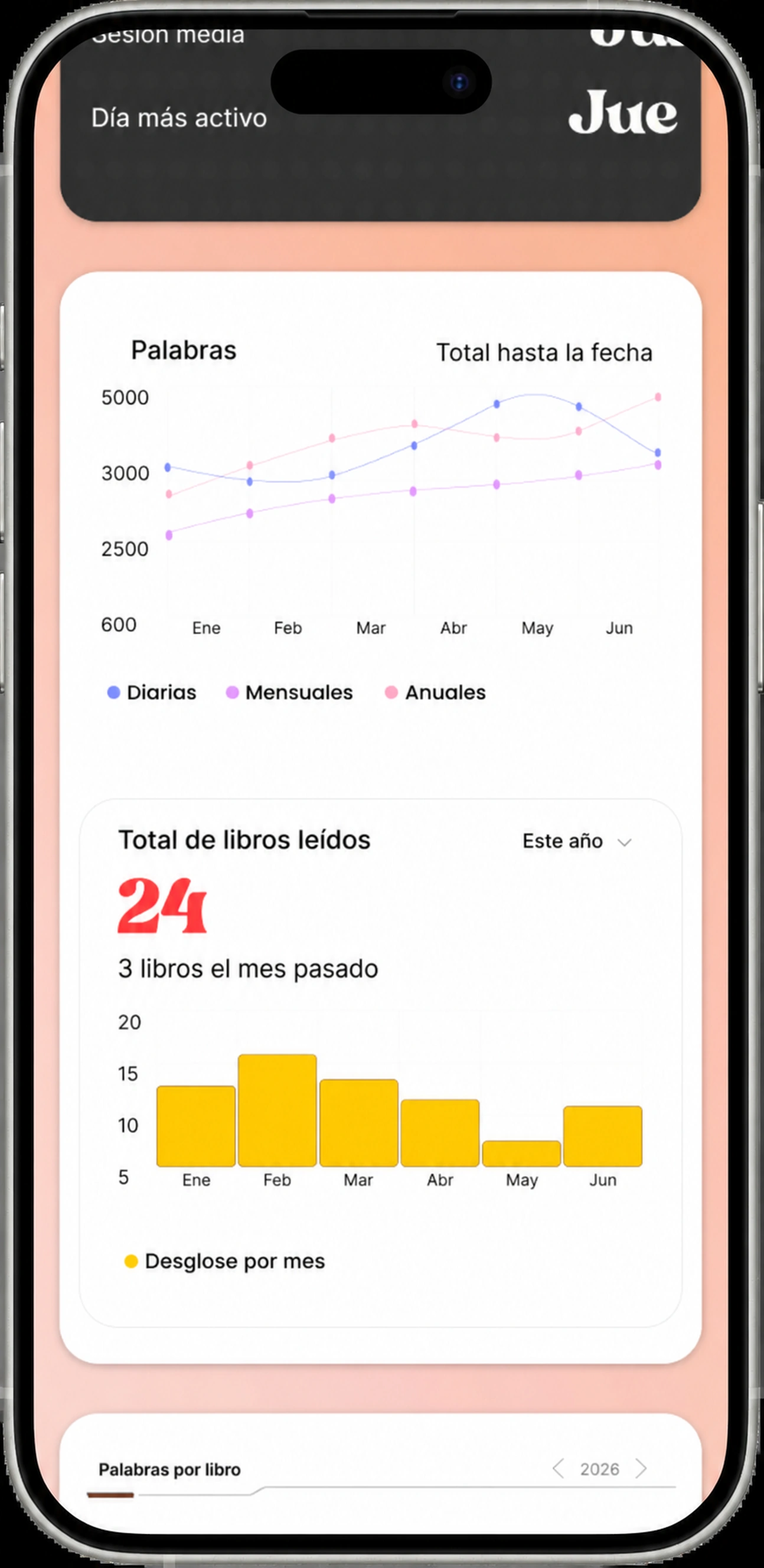 Palabras tendencia y libros totales leídos este año