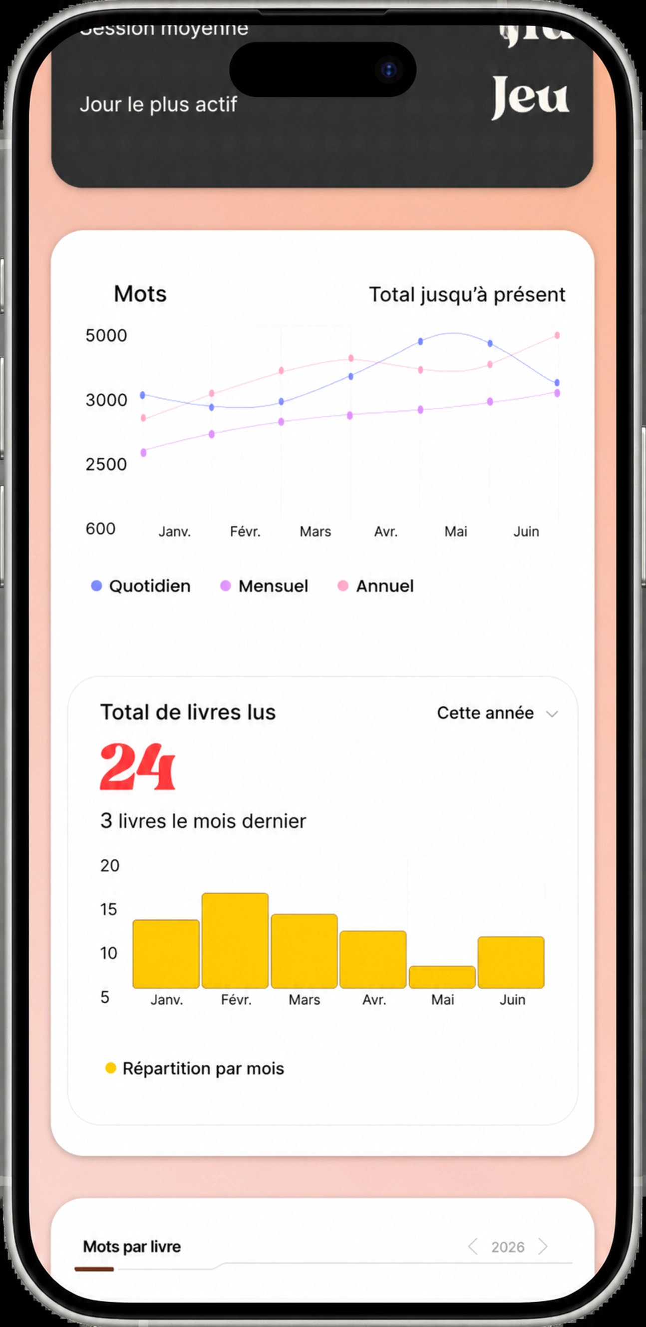 Tendance des mots et total des livres lus cette année
