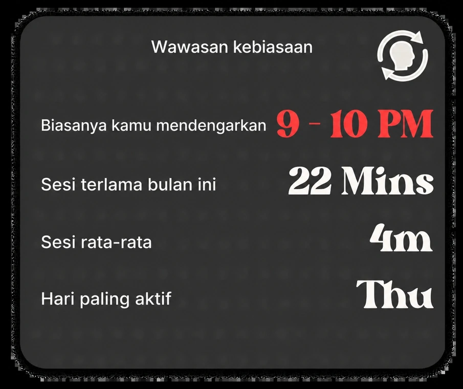 Insight Kebiasaan: jam dengar biasa, sesi terpanjang, hari yang paling aktif