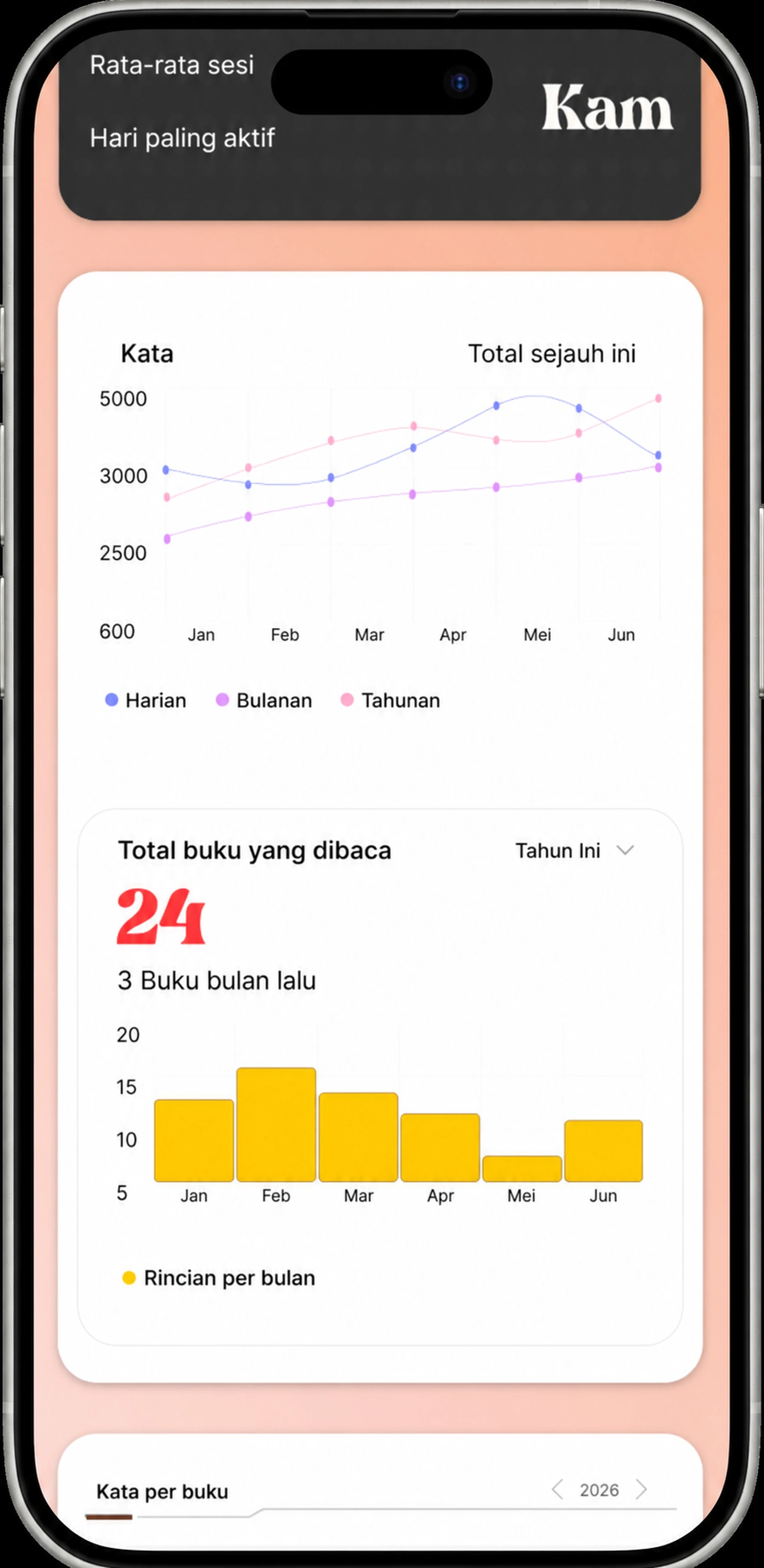 Kata-kata tren dan buku-buku total dibaca tahun ini