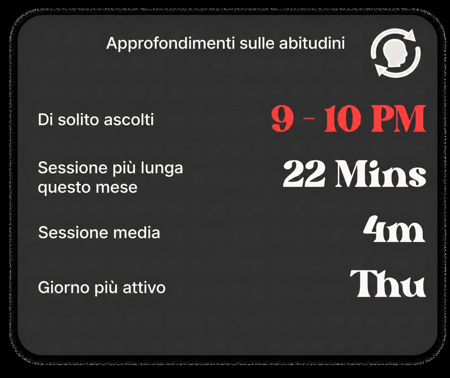 Abit Insights: solito ore di ascolto, sessione più lunga, giorno più attivo