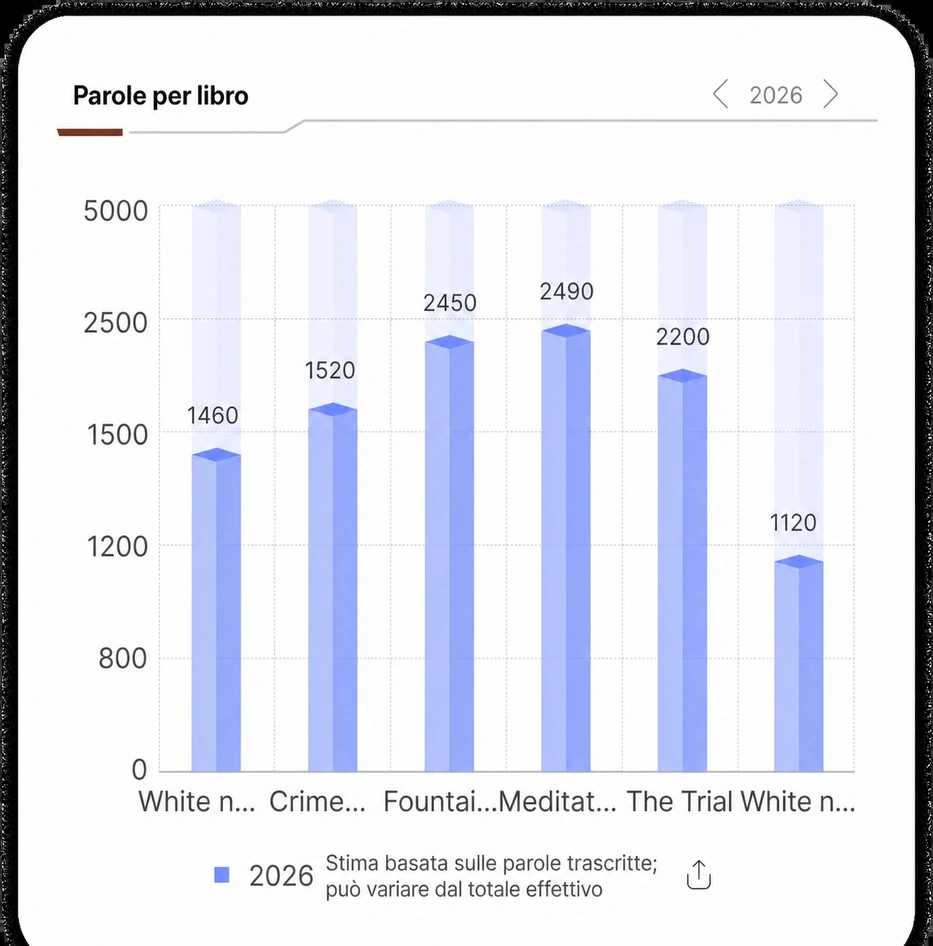 Parole per grafico a barre del libro