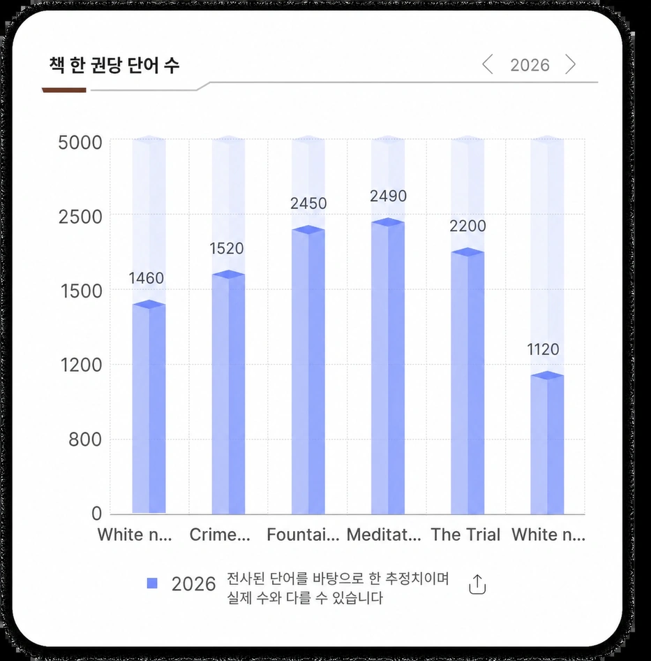 책 바 차트 당 워드