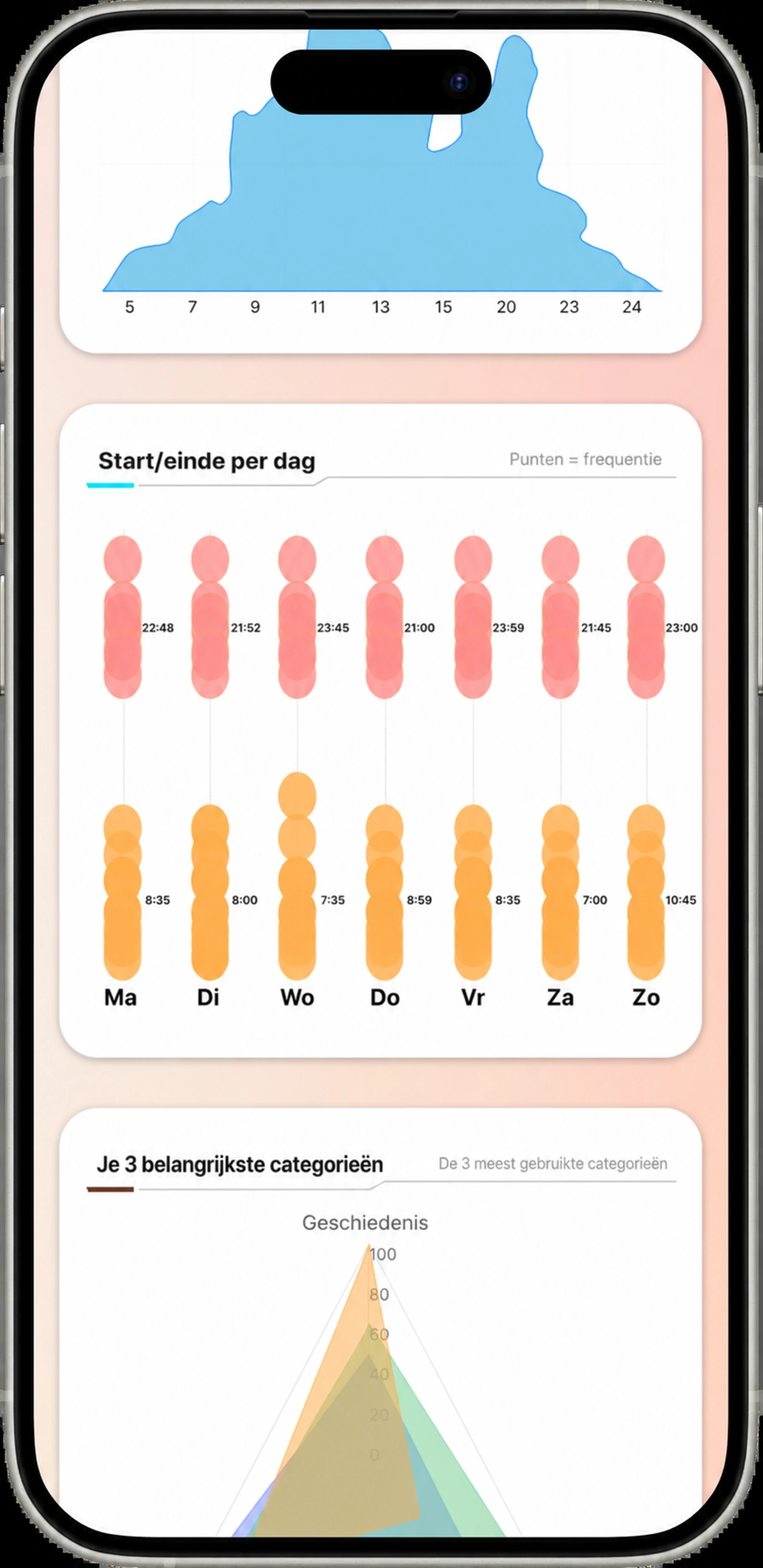 Geavanceerde analyse: begin en einde van het luisteren per dag, en uw topcategorieën
