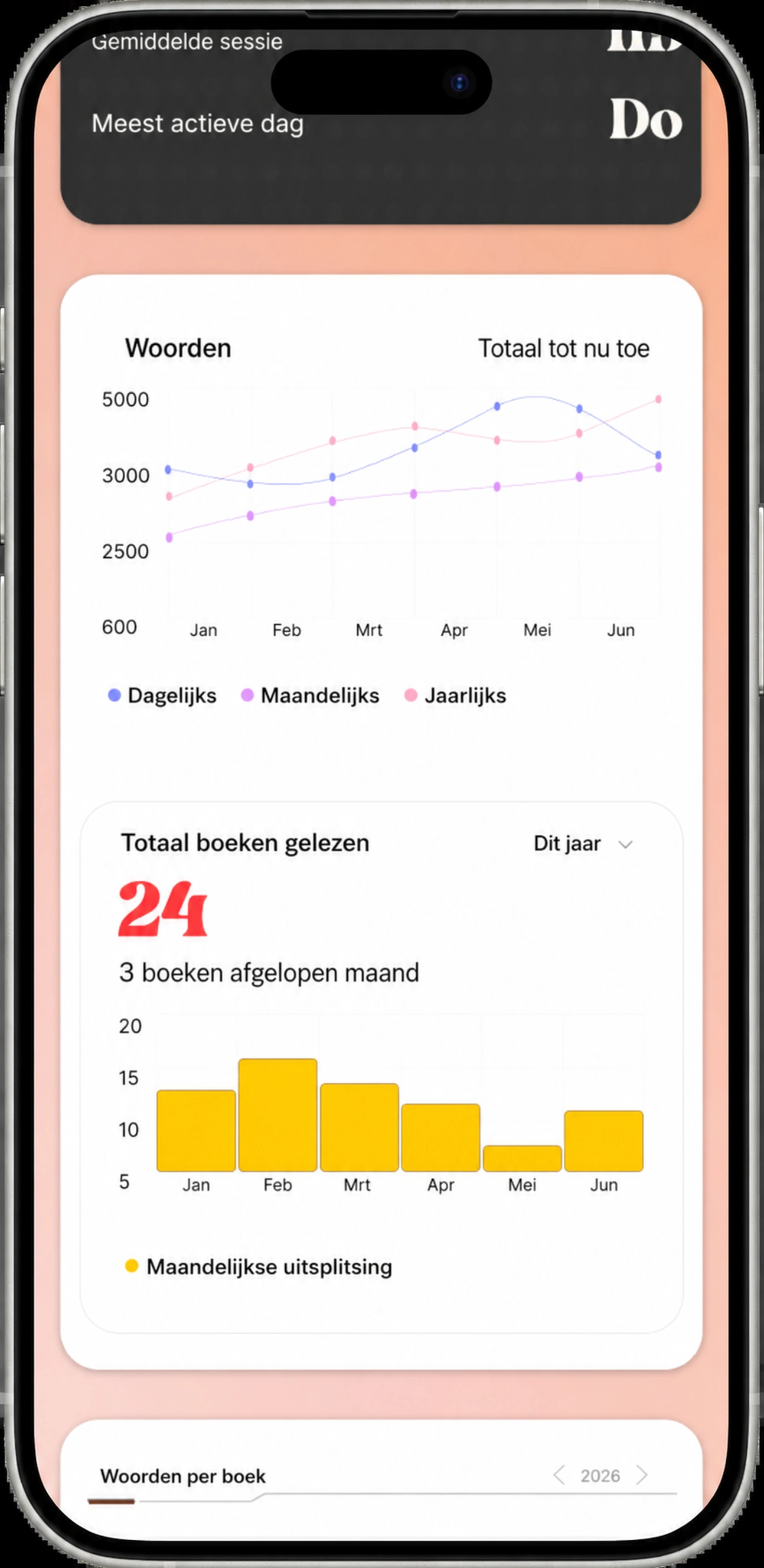 Woorden trend en totale boeken lezen dit jaar