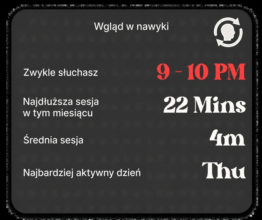 Wgląd w nawyki: zwykła godzina słuchania, najdłuższa sesja, najbardziej aktywny dzień