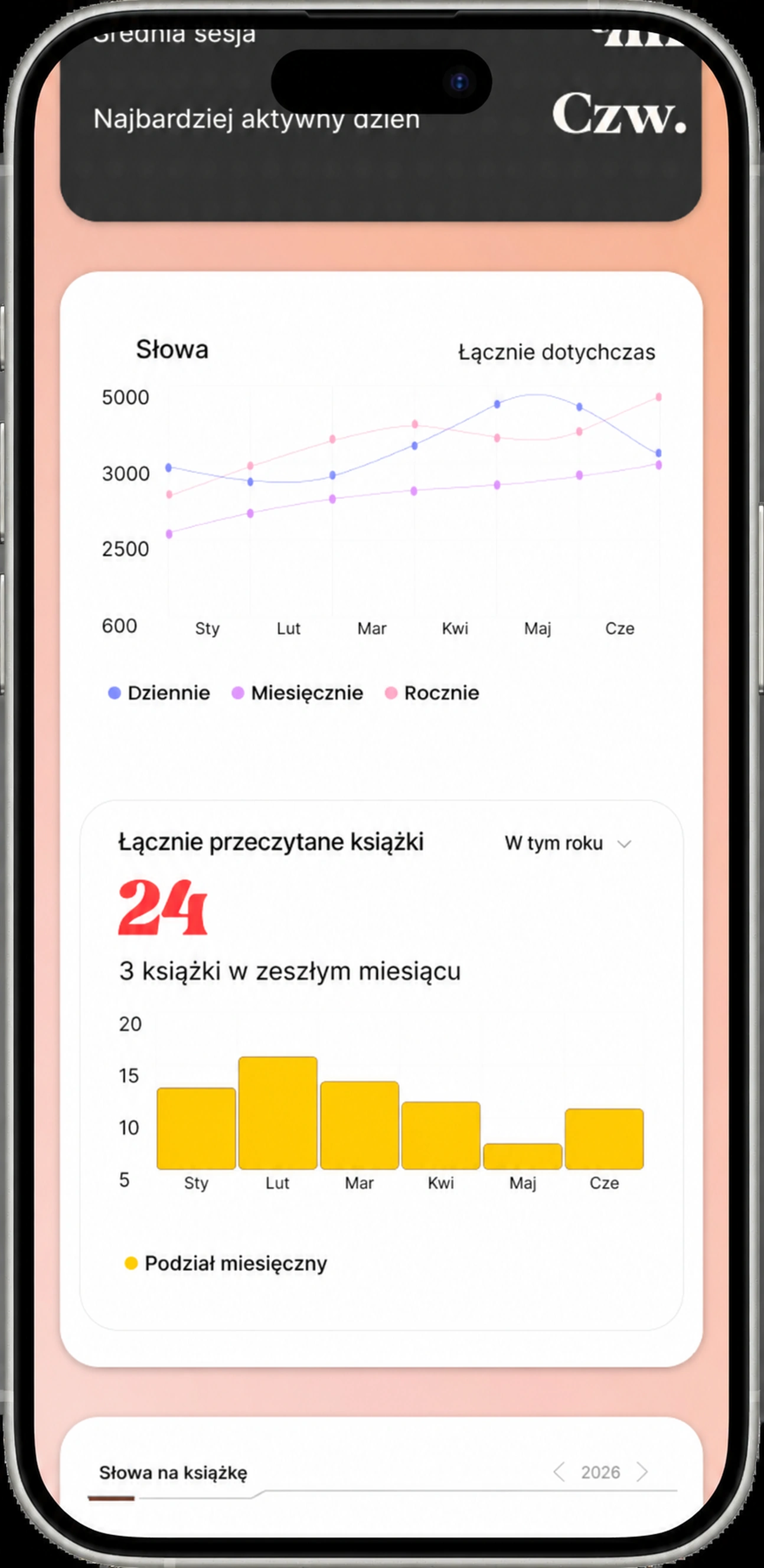 Słowa trend i książki ogółem przeczytać w tym roku