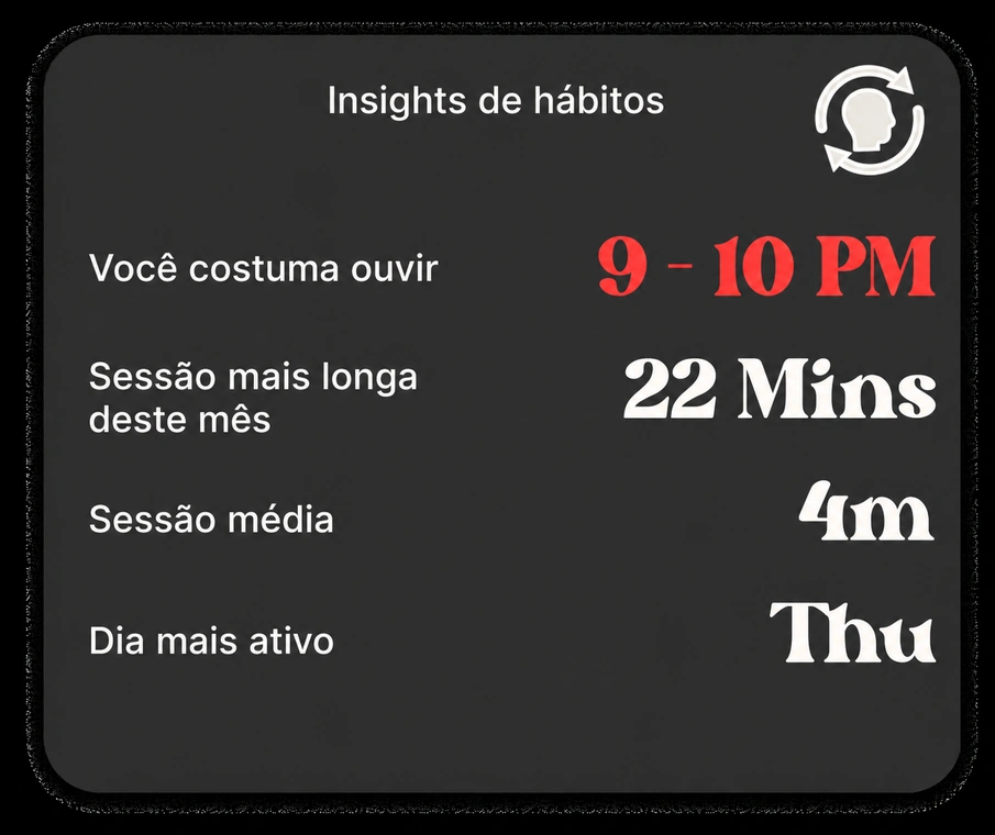 Insights Habit: horário habitual de audição, sessão mais longa, dia mais ativo