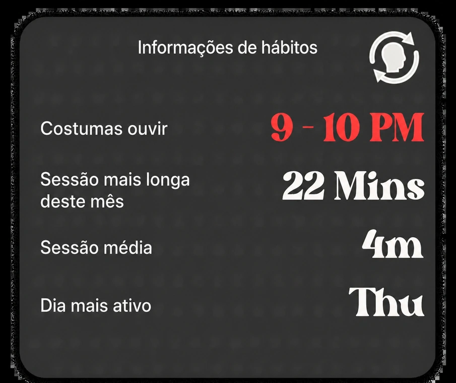 Insights Habit: horário habitual de audição, sessão mais longa, dia mais ativo
