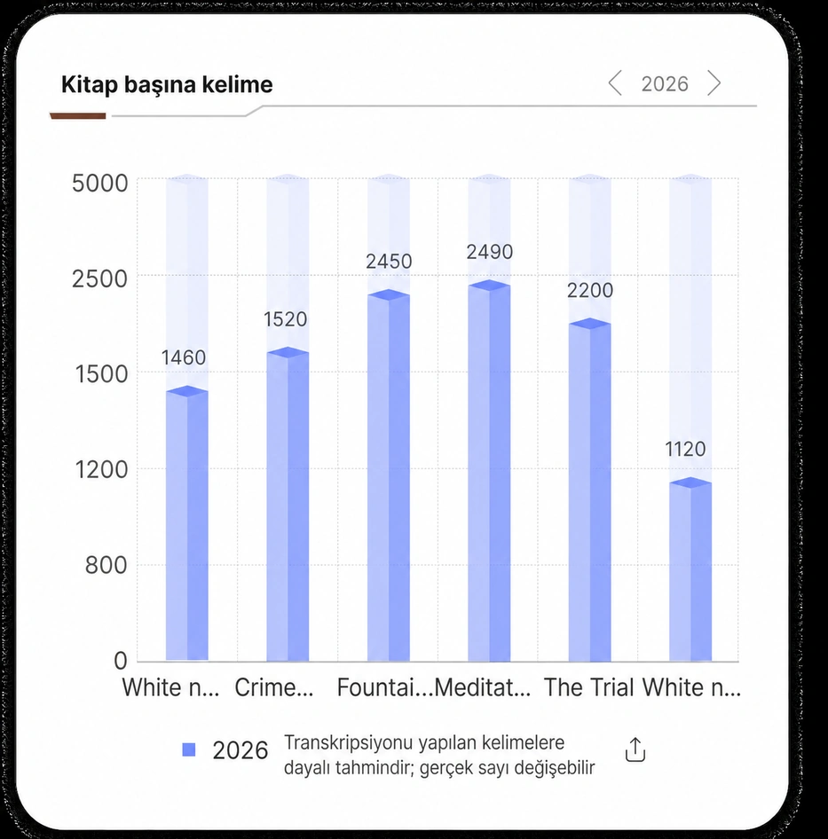 Kitap başına kelimeler