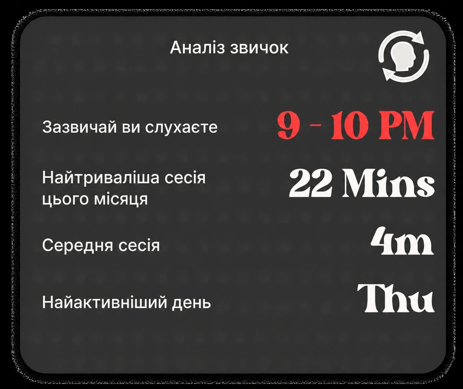 Habit Insights: usual listening hour, longest session, most active day